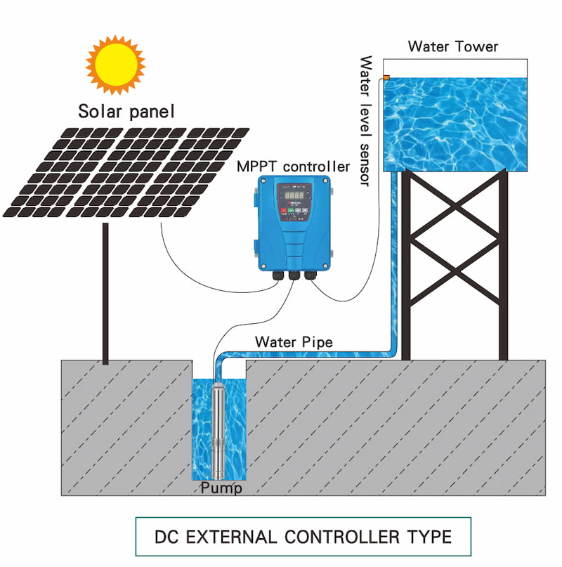 how to use the solar submersible pump